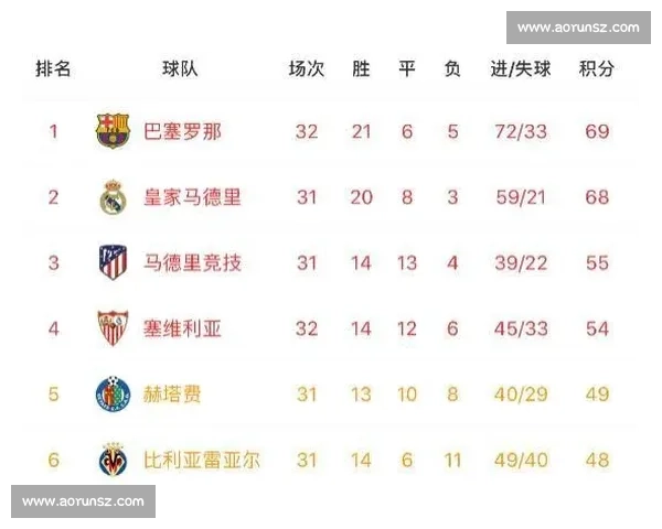 皇家马德里主场鏖战赫塔菲 谁能在积分榜上抢占先机 皇家马德里主场鏖战赫塔菲 谁能在积分榜上抢占先机